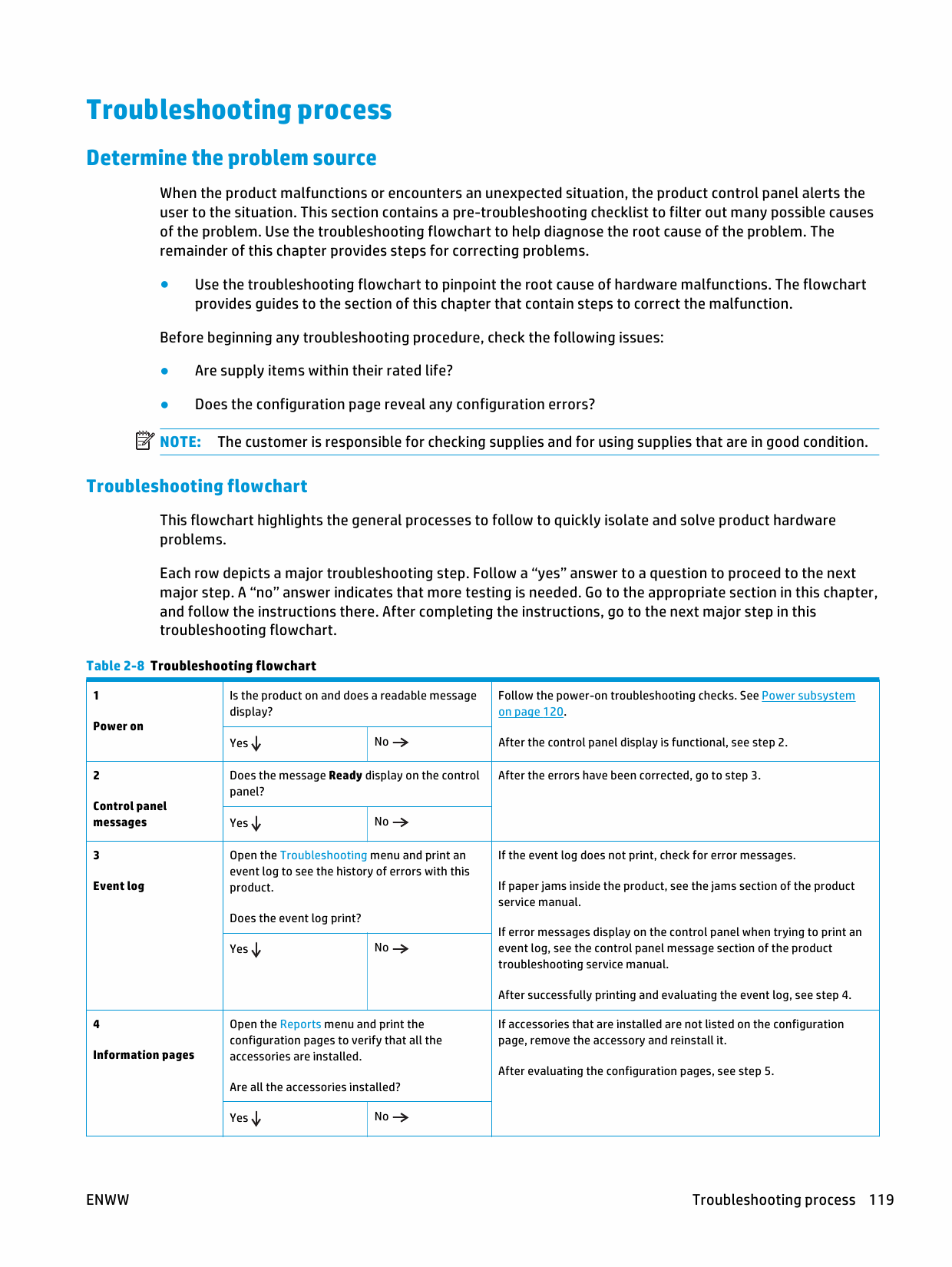 HP LaserJet Enterprise M630 Troubleshooting Manual PDF download-3